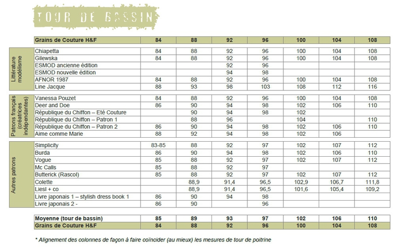 Grains de Couture - comparatif Mensurations - Tour de Bassin