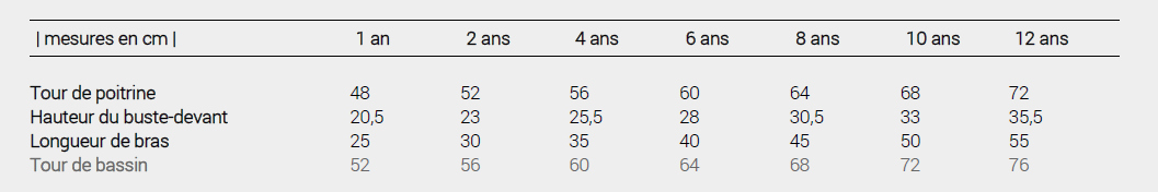 bareme-trop-top-enfant