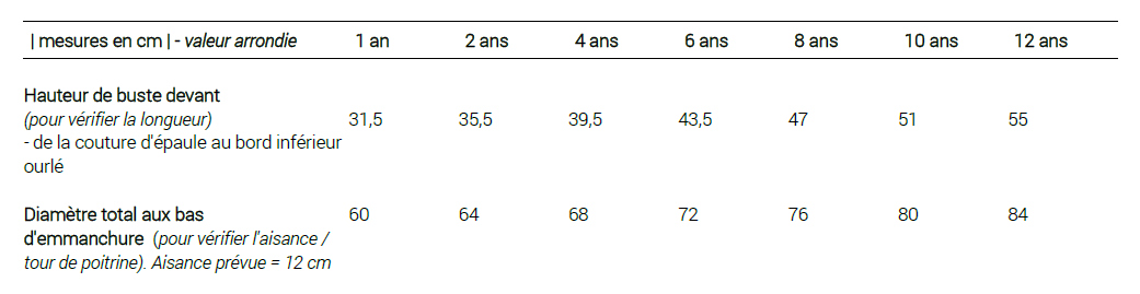 dimensions-fini-trop-top-enfant