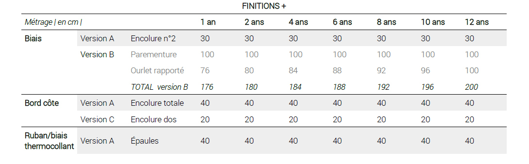 finitions-trop-top-enfant