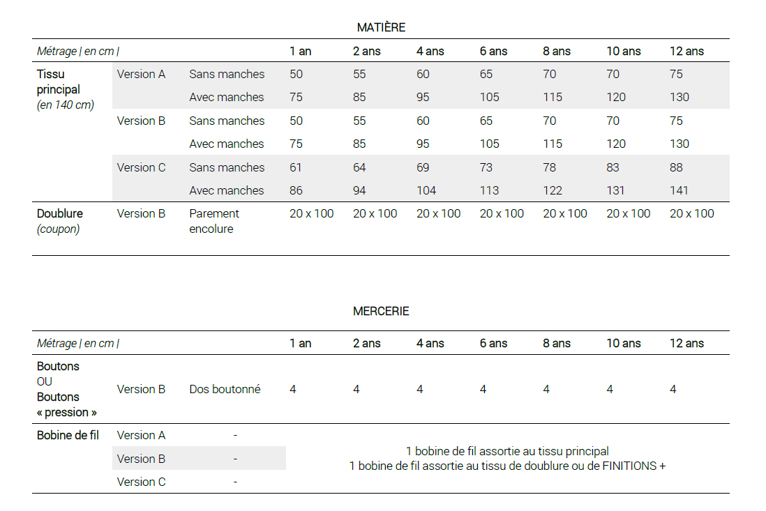 metrage-tissu-et-mercerie-trop-top-enfant