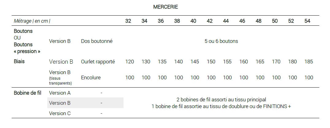 mercerie